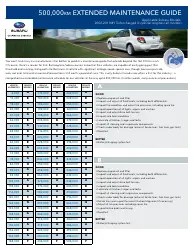 500,000 Km Extended Maintenance Checklist Template for Subaru 2002