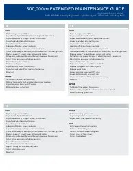 500,000 Km Extended Maintenance Checklist Template for Subaru 1990