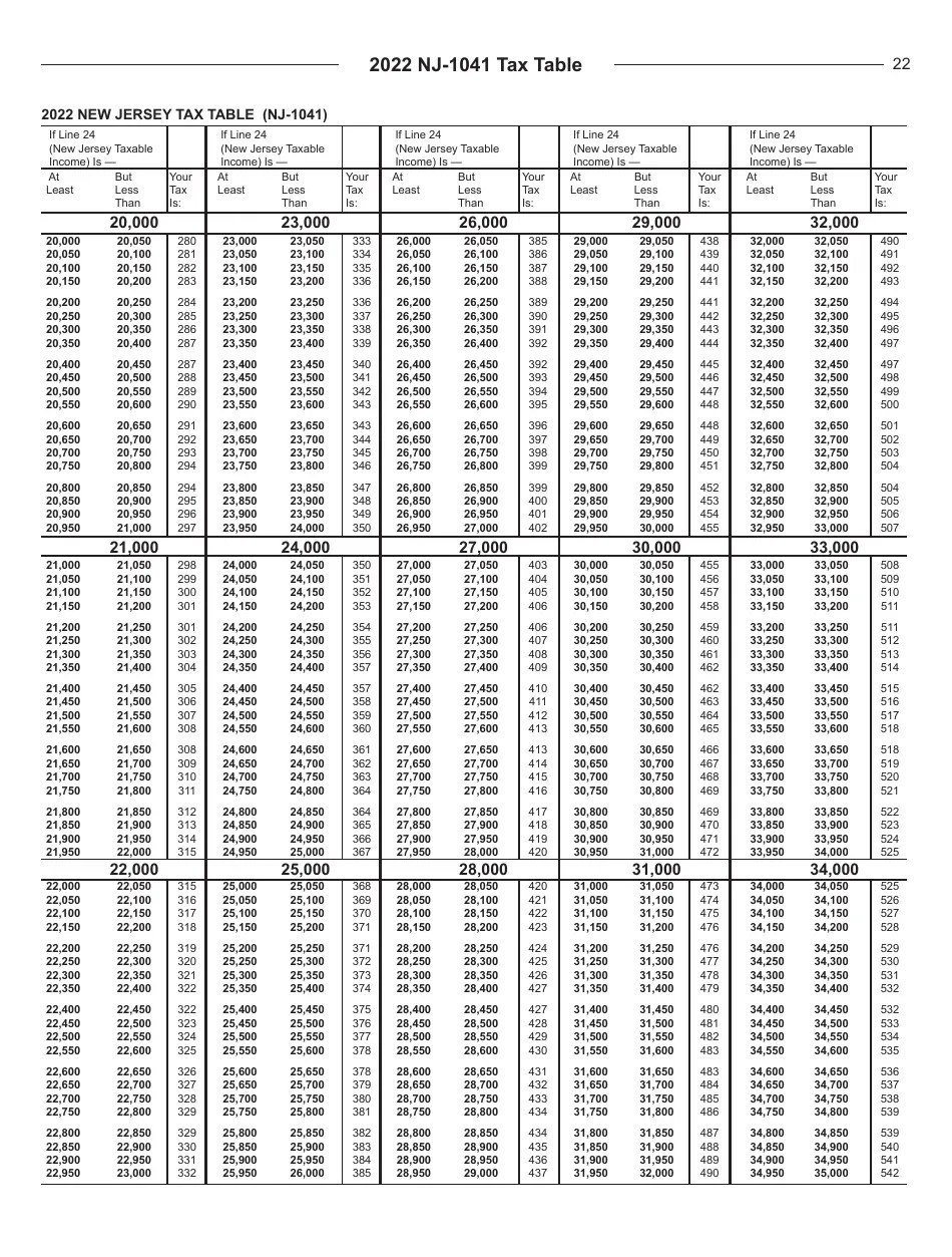 Download Instructions for Form NJ1041 New Jersey Tax Fiduciary