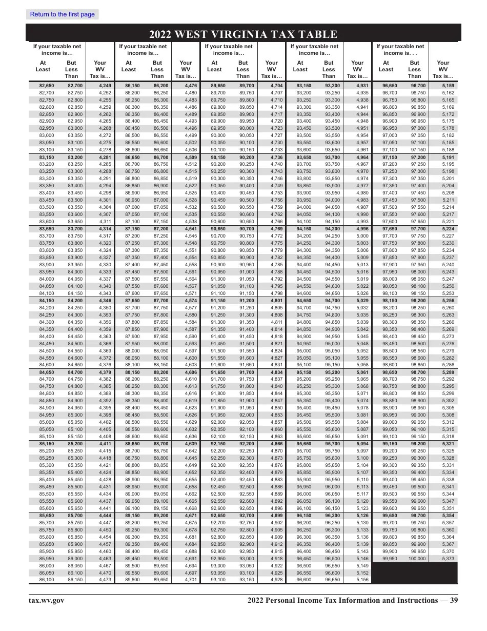 Form IT140 2022 Fill Out, Sign Online and Download Fillable PDF