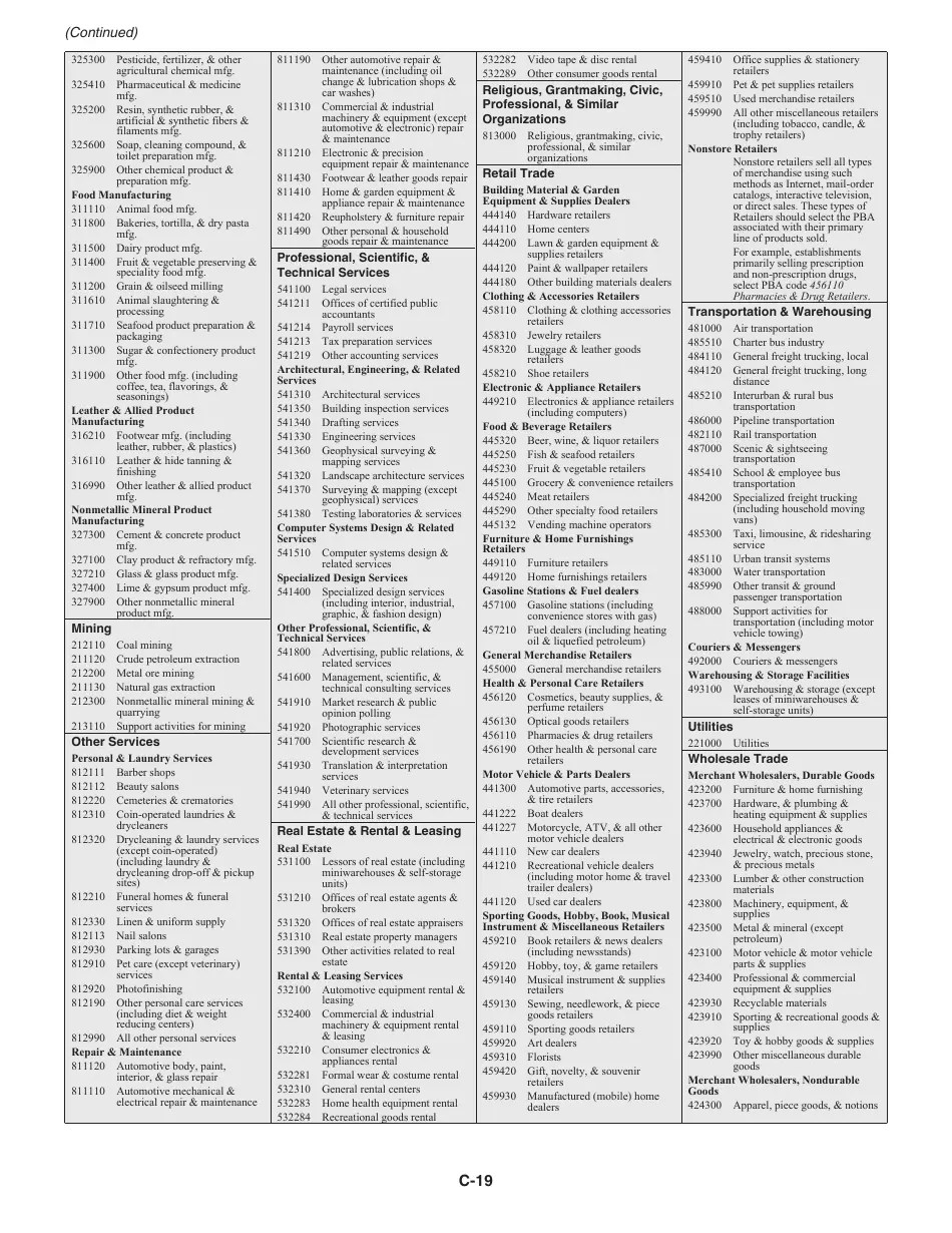 Download Instructions for IRS Form 1040 Schedule C Profit or Loss From