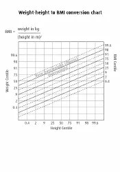 Height and Weight Conversion Chart Download Printable PDF | Templateroller
