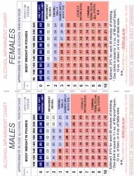 Blood Alcohol Level Chart Download Printable PDF | Templateroller