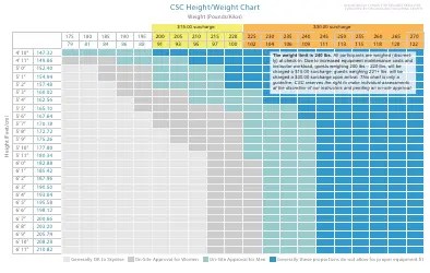 Height and Weight Conversion Chart Download Printable PDF | Templateroller