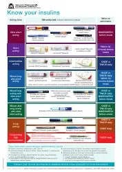 Insulin Sliding Scale Dose Chart Download Printable PDF | Templateroller