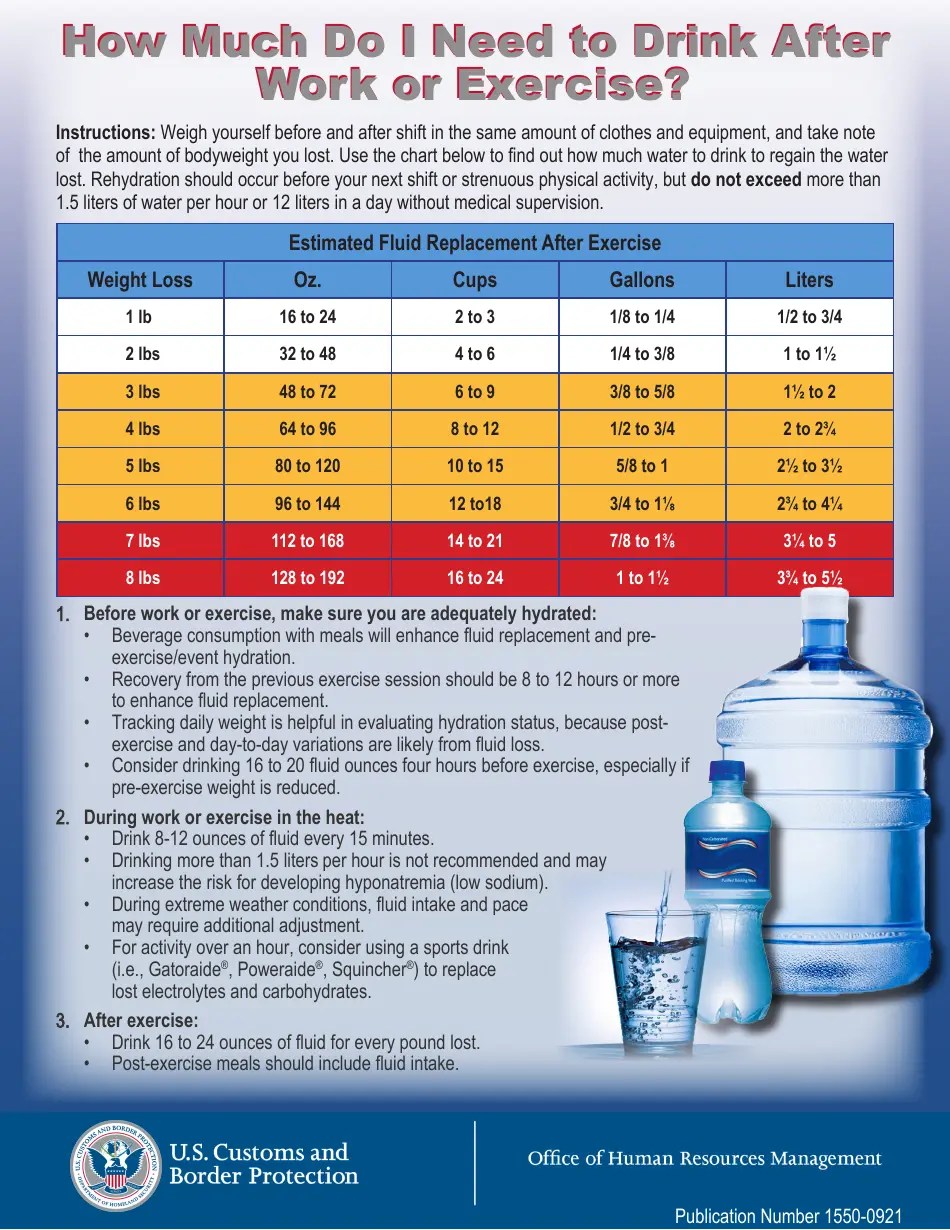 Exercise Hydration Chart Fill Out, Sign Online and Download PDF