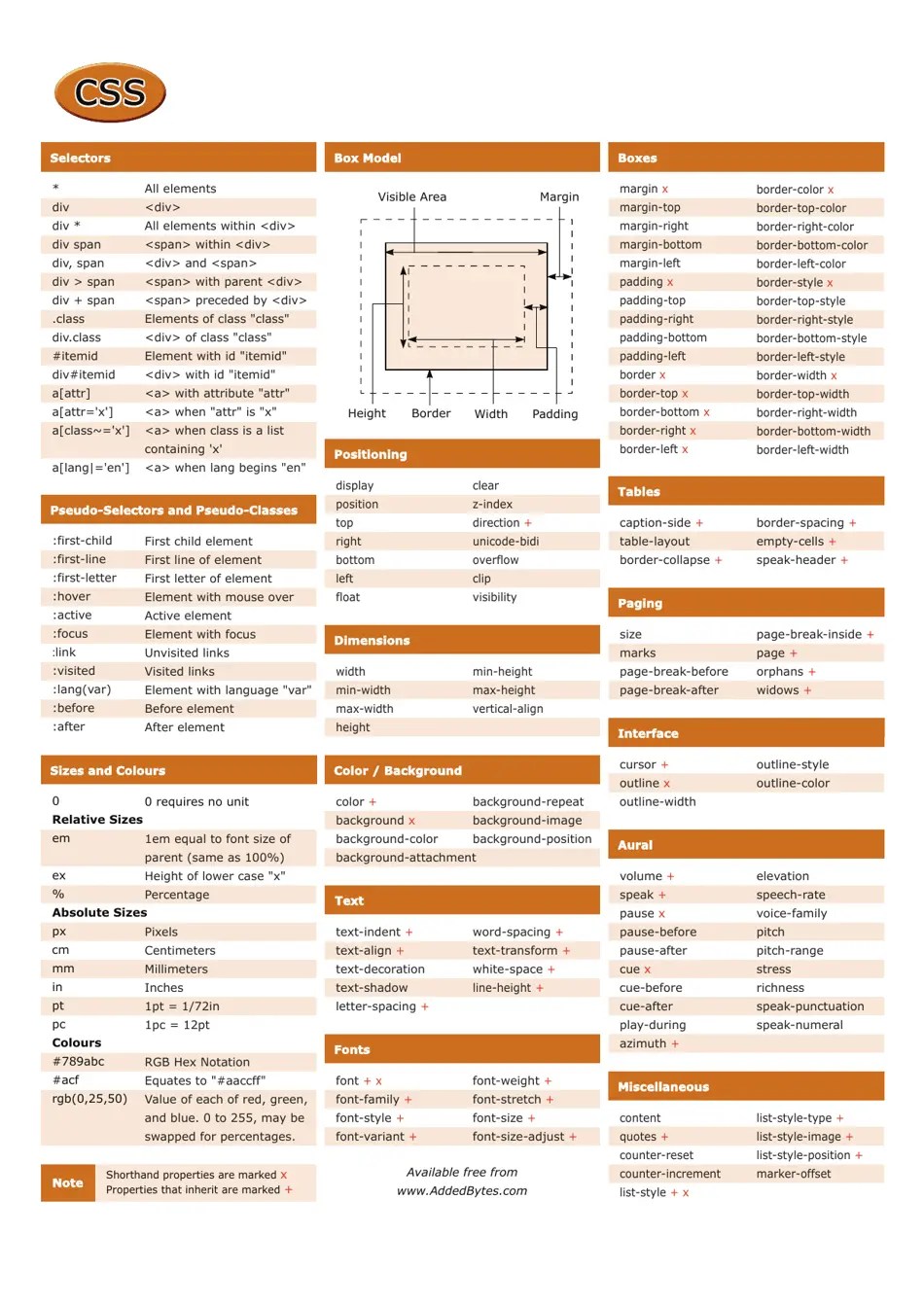 Css Cheat Sheet - Orange Download Printable PDF | Templateroller