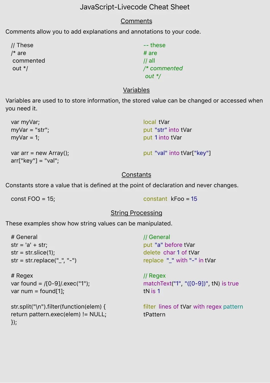 JavascriptLivecode Cheat Sheet Download Printable PDF Templateroller