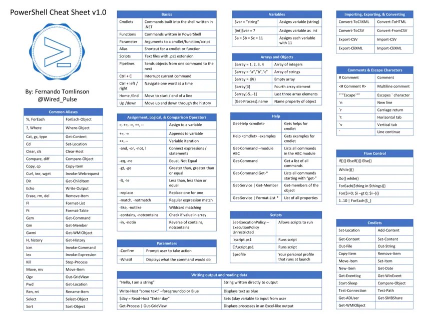Powershell Cheat Sheet Blue Download Printable PDF Templateroller(03)