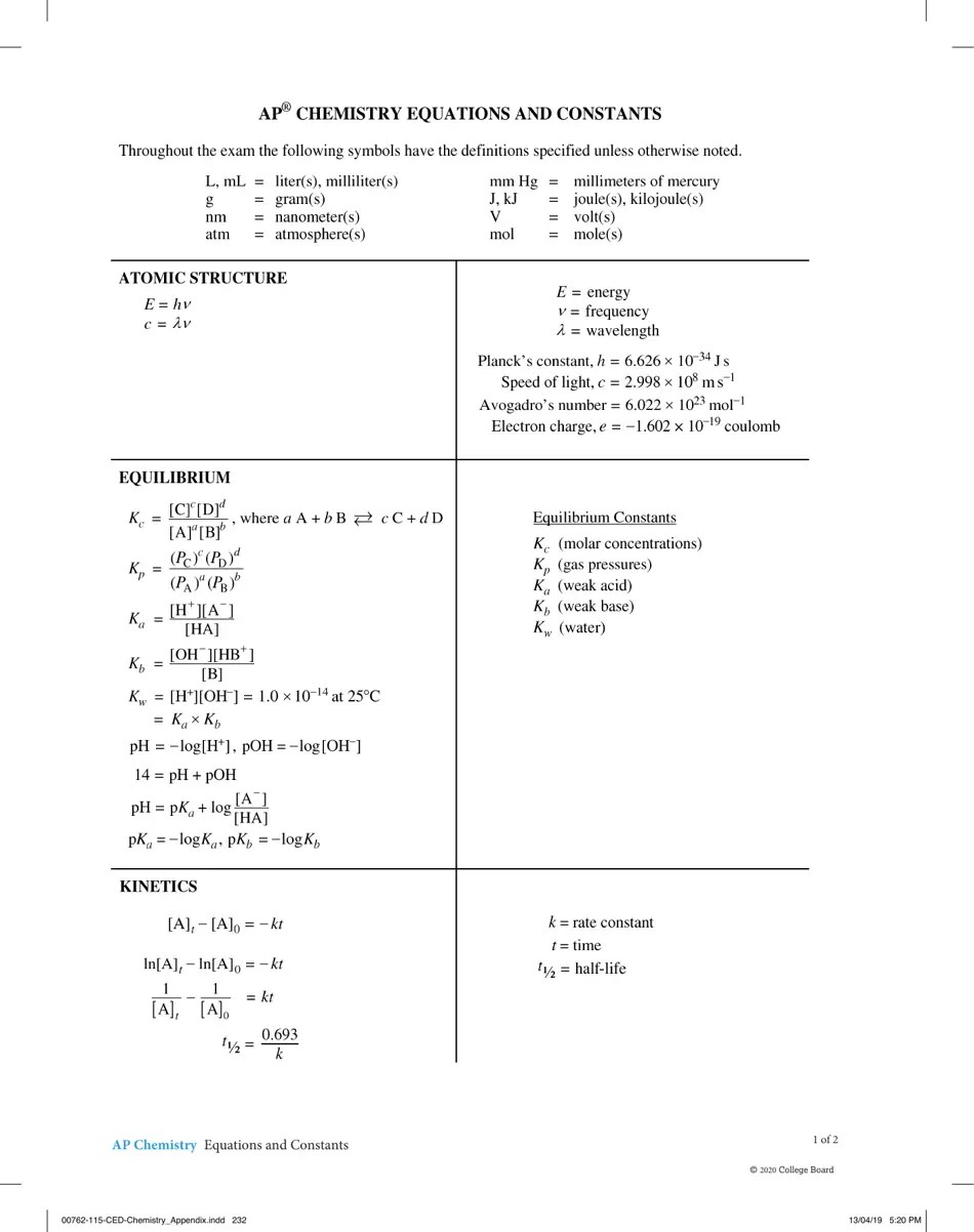 Ap Chemistry Reference Sheet