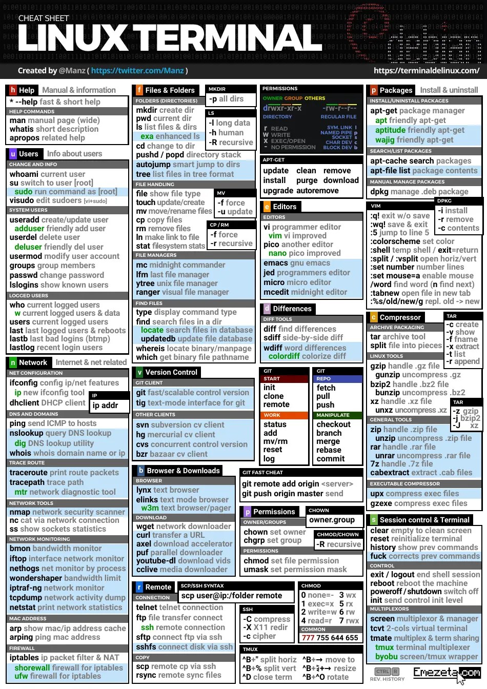 Linux Terminal Cheat Sheet Download Printable PDF Templateroller