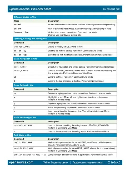 Vim Cheat Sheet - Bryant Son Download Printable PDF | Templateroller