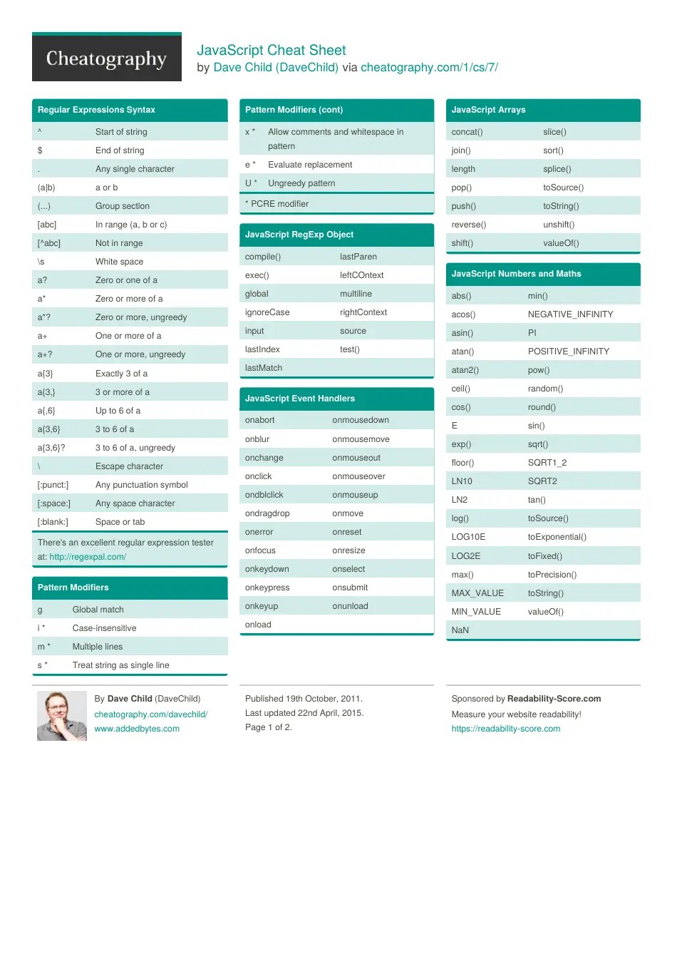 Javascript Cheat Sheet Regular Expressions and Methods Download