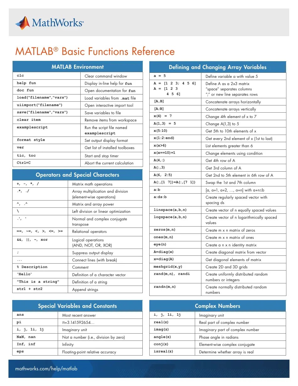 Matlab Basic Functions Reference Sheet Download Printable PDF