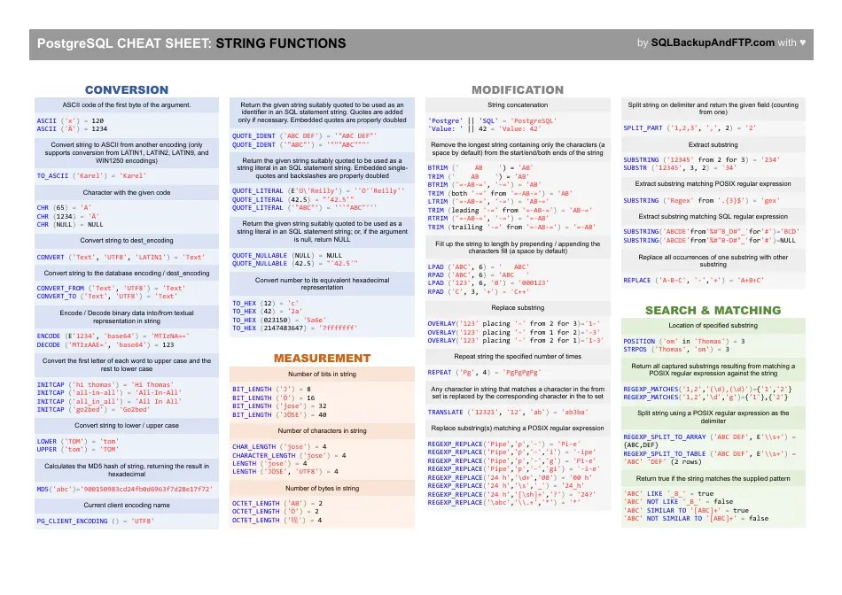 Postgresql Cheat Sheet String Functions Download Printable PDF