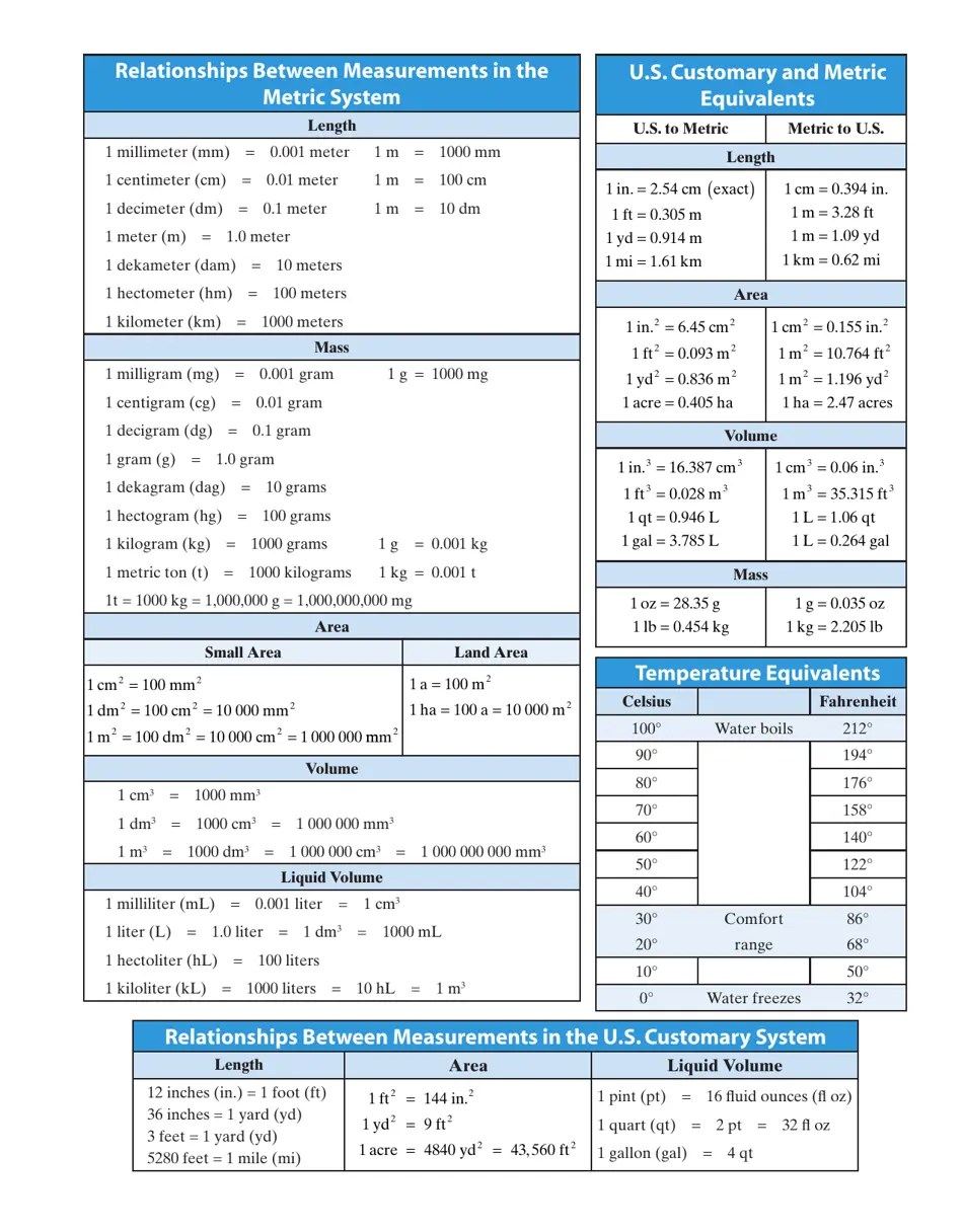 Ultimate Math Cheat Sheet Download Printable PDF Templateroller