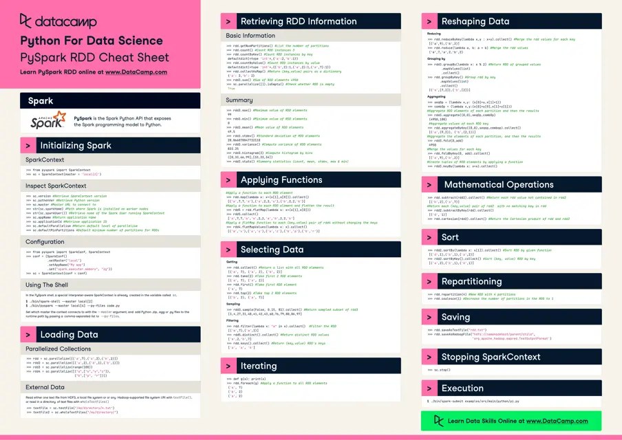 Python for Data Science Cheat Sheet Pyspark Rdd Download Printable
