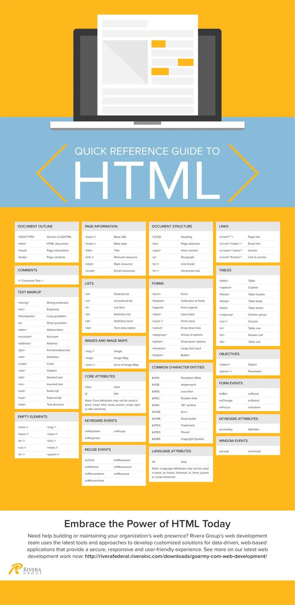 Html Quick Cheat Sheet Download Printable Pdf Templat - vrogue.co