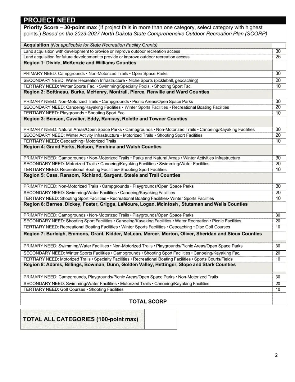 North Dakota Open Project Selection Process (Score Sheet) Land and