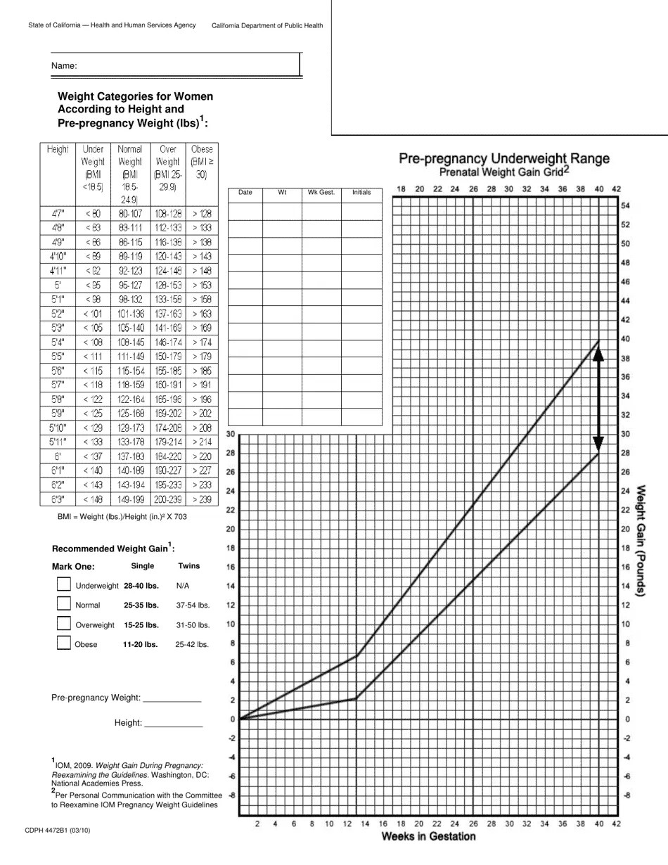 Prenatal Weight Gain Grids Download Printable PDF Templateroller