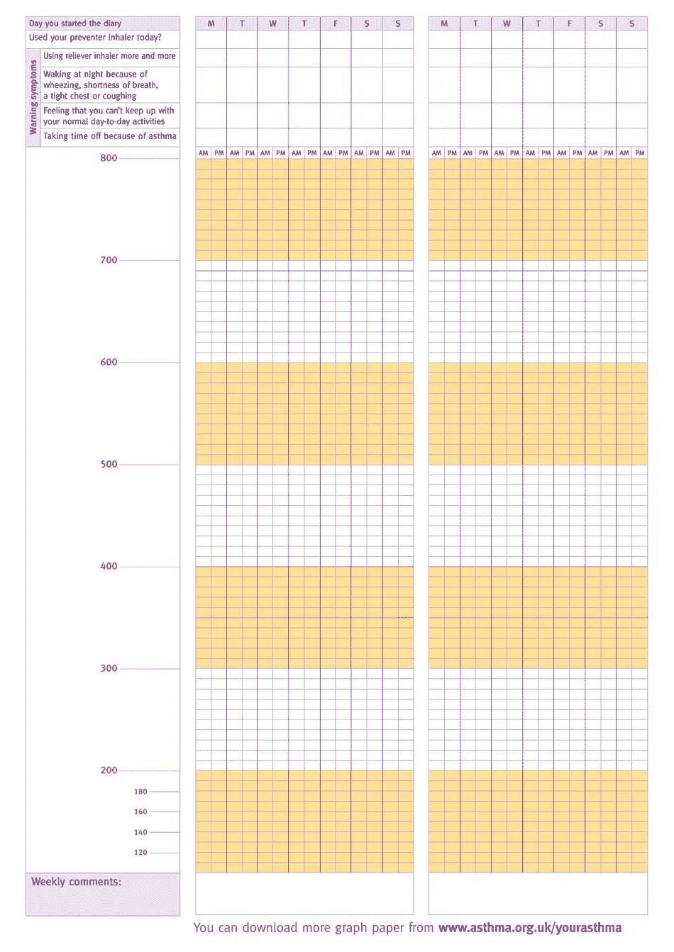 Peak Flow Diary - Asthma Uk Download Printable PDF | Templateroller