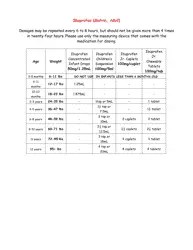 Pediatric Medication Doses Chart Download Printable PDF | Templateroller