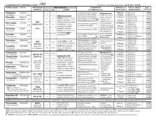 Antidepressant Comparison Chart Download Printable PDF | Templateroller