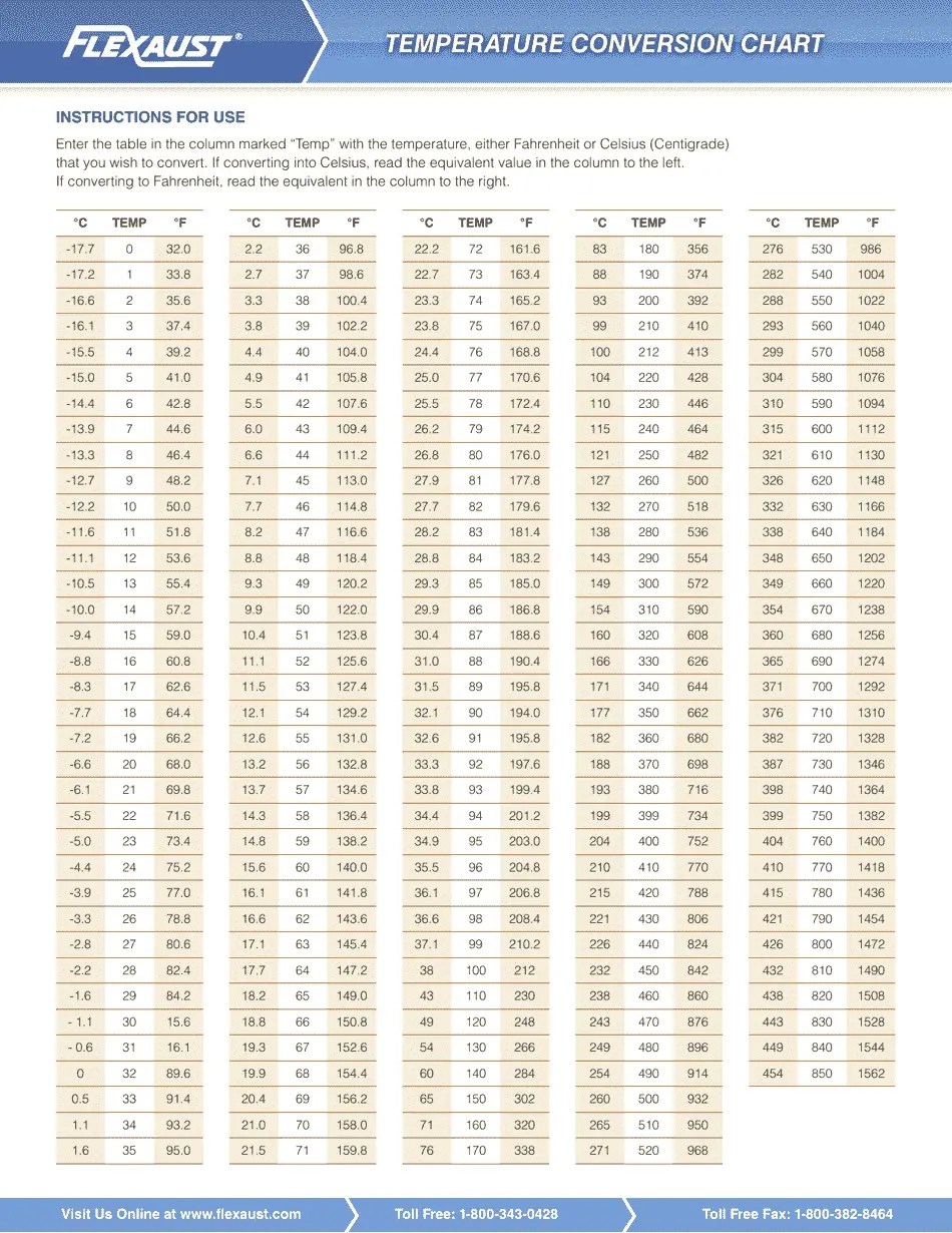 Temperature Conversion Chart Download Printable PDF Templateroller