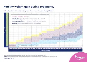Pregnancy Weight Gain Chart - Mater Health Download Printable PDF