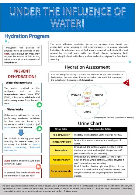Urine Color Chart - Hydration Program Download Printable PDF