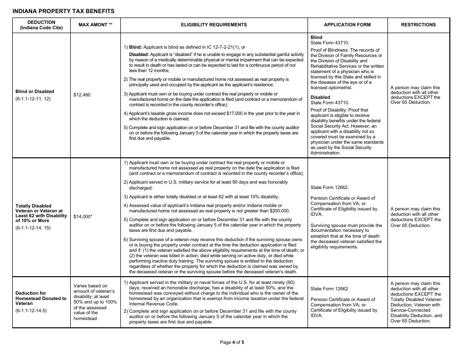 State Form 51781 Download Fillable PDF or Fill Online Indiana Property
