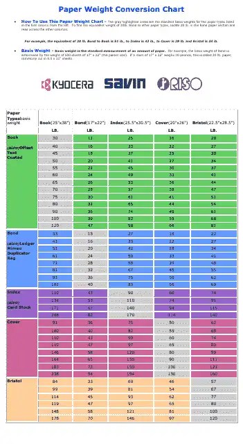 Paper Weight Conversion Chart Download Printable PDF | Templateroller