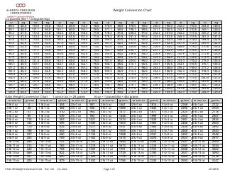 Baby Weight Conversion Chart Download Printable PDF | Templateroller