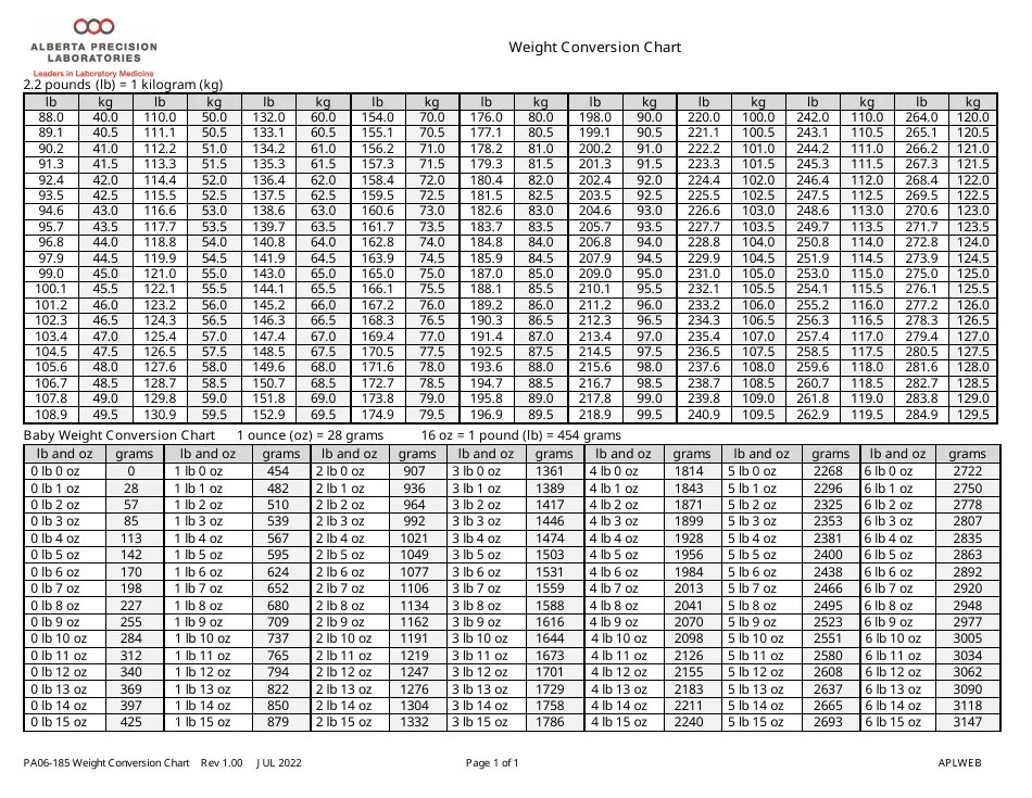 Weight Conversion Chart Download Printable PDF Templateroller