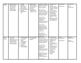 First Grade Mathematics Curriculum Download Printable PDF | Templateroller
