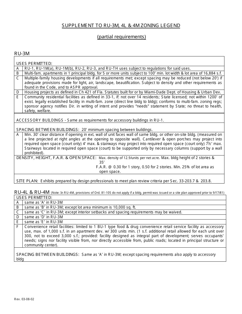 MiamiDade County, Florida Ru3m, Ru4l, Ru4m Zoning Legend Fill Out