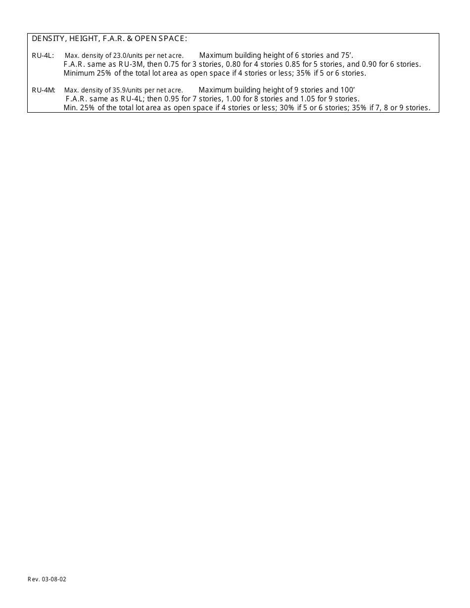 MiamiDade County, Florida Ru3m, Ru4l, Ru4m Zoning Legend Fill Out