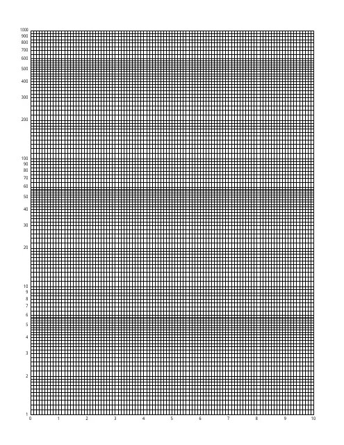 Logarithmic Graph Chart Paper Template Download Printable PDF