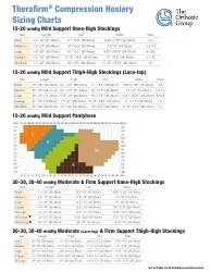 Compression Hosiery Sizing Chart - Therafirm Download Printable PDF