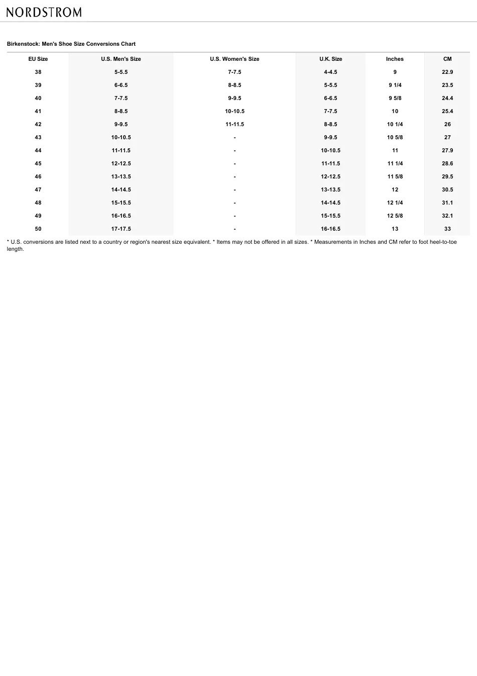 Men's Shoe Size Conversions Chart - Birkenstock Download Printable PDF