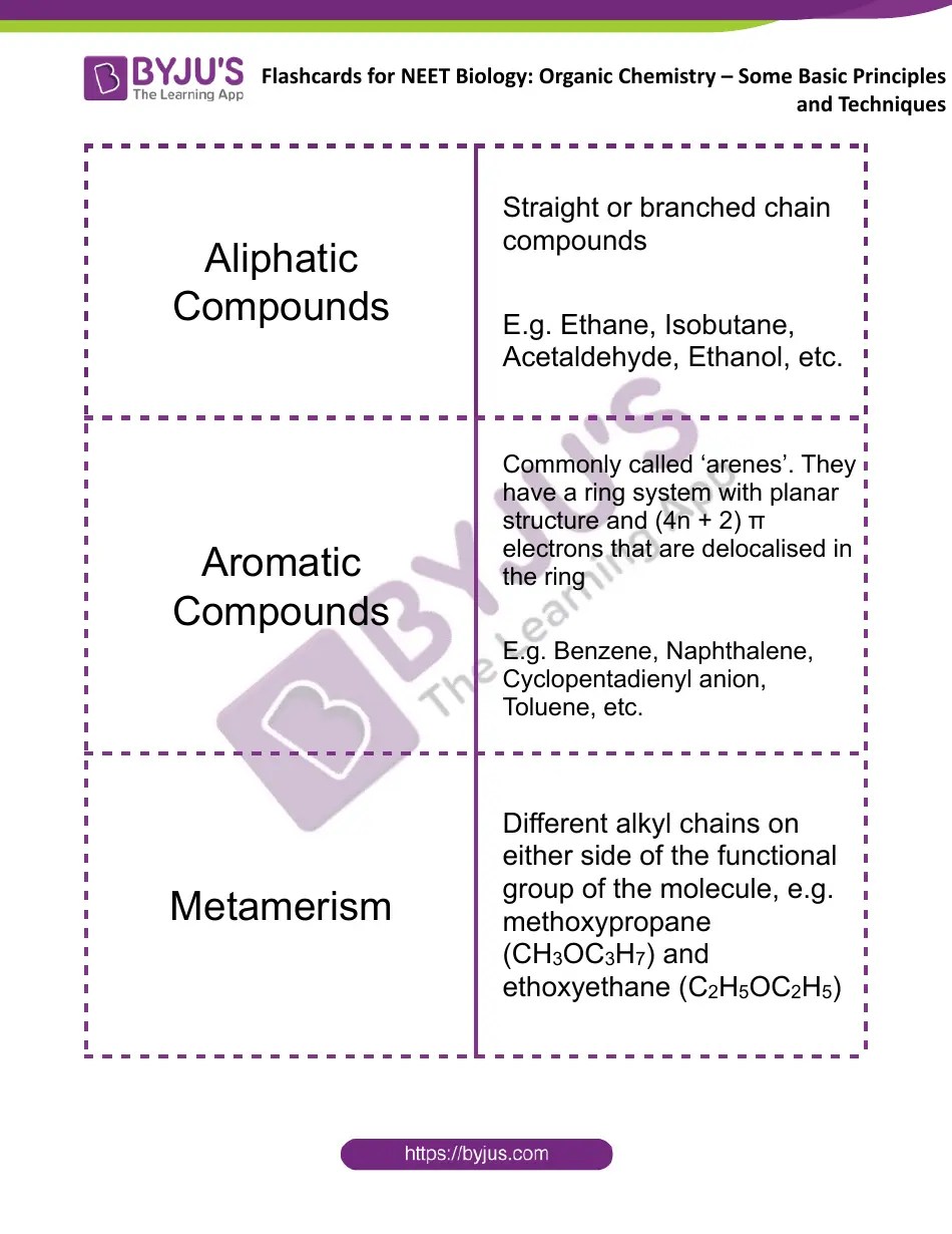 Biology Flashcards Basic Principles and Techniques Download Printable
