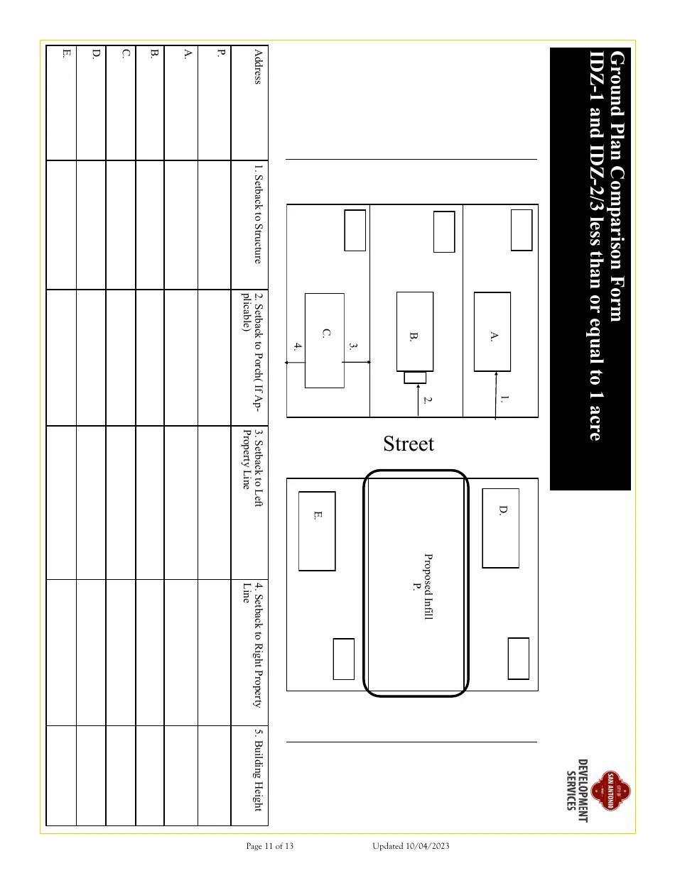 City of San Antonio, Texas Application for Change of Zoning/Plan