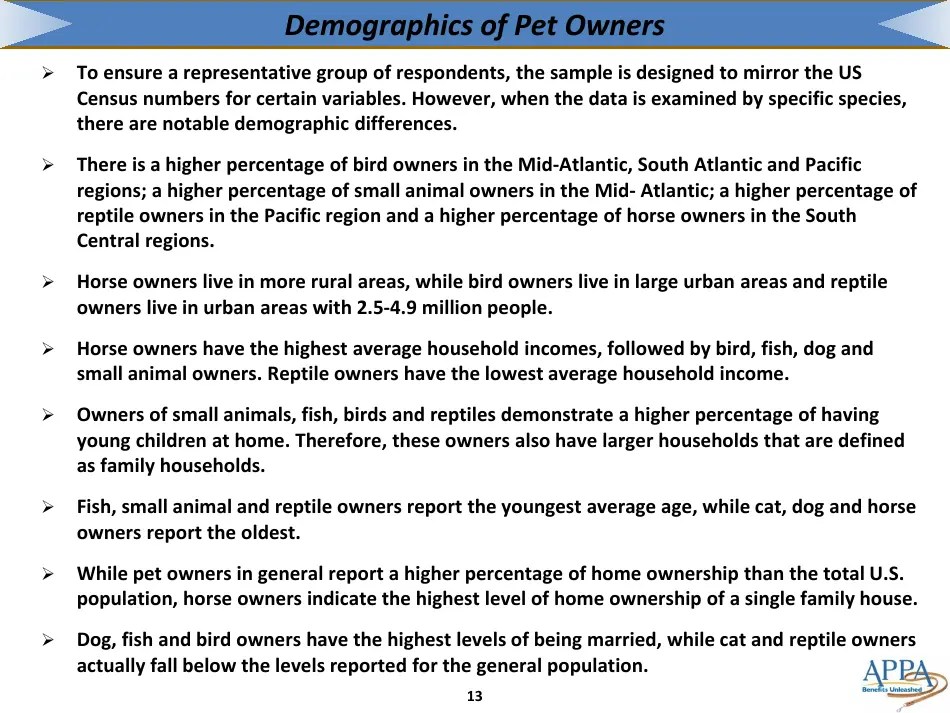 The 20172018 Appa National Pet Owners Survey Debut American Pet