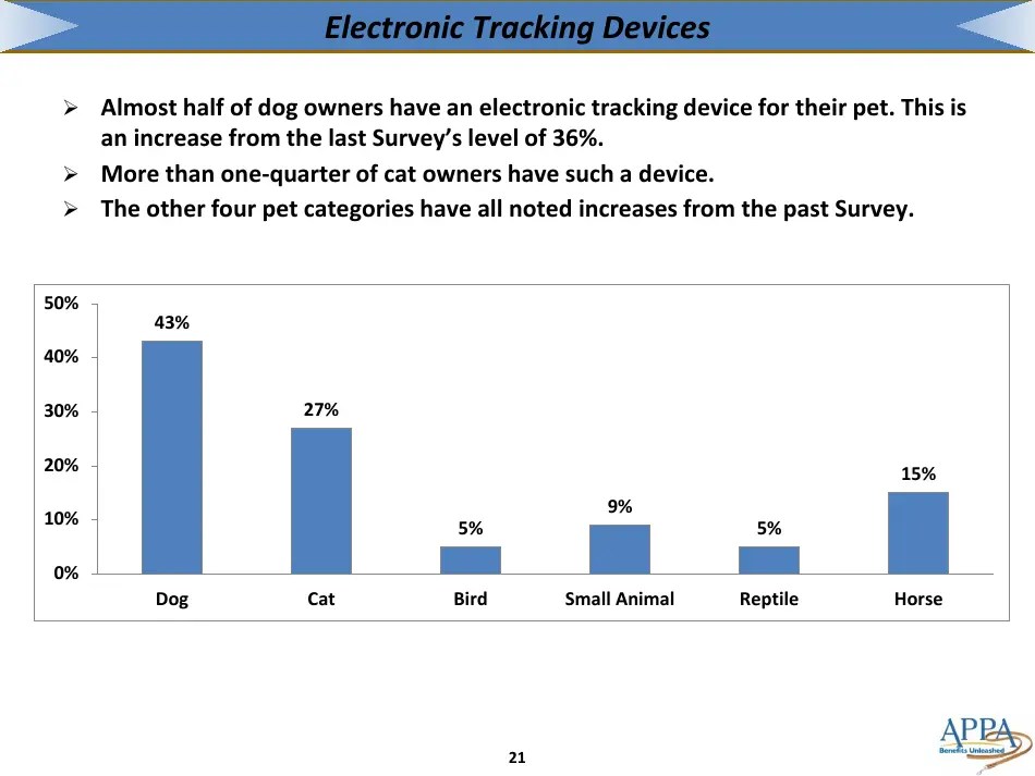 The 20172018 Appa National Pet Owners Survey Debut American Pet