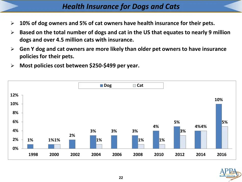 The 20172018 Appa National Pet Owners Survey Debut American Pet