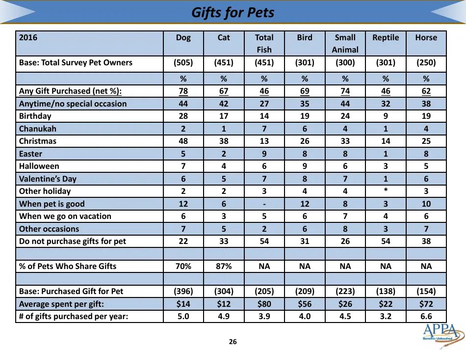 The 20172018 Appa National Pet Owners Survey Debut American Pet