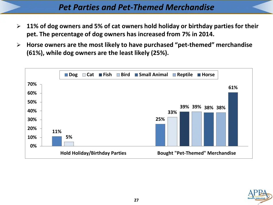 The 20172018 Appa National Pet Owners Survey Debut American Pet