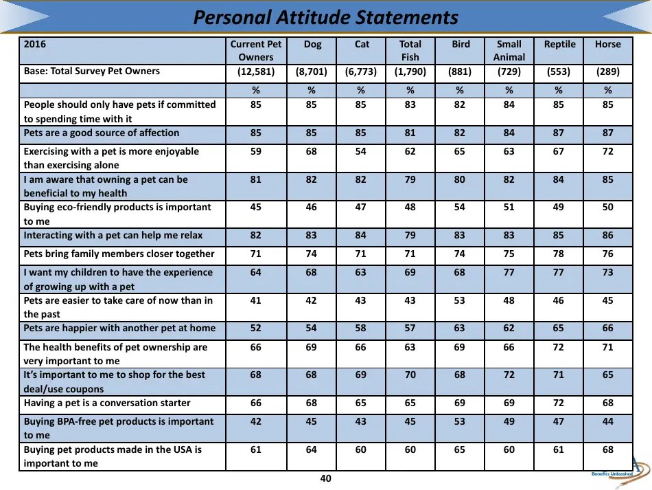 The 20172018 Appa National Pet Owners Survey Debut American Pet