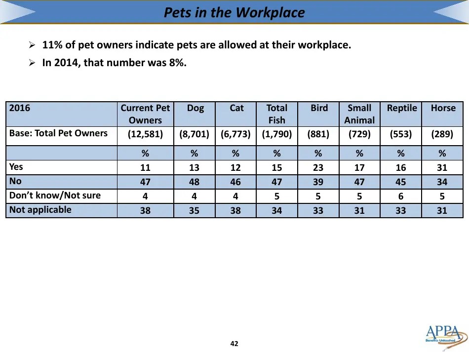 The 20172018 Appa National Pet Owners Survey Debut American Pet