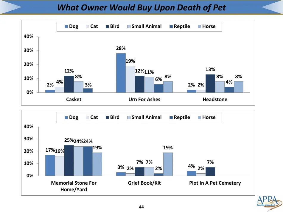 The 20172018 Appa National Pet Owners Survey Debut American Pet